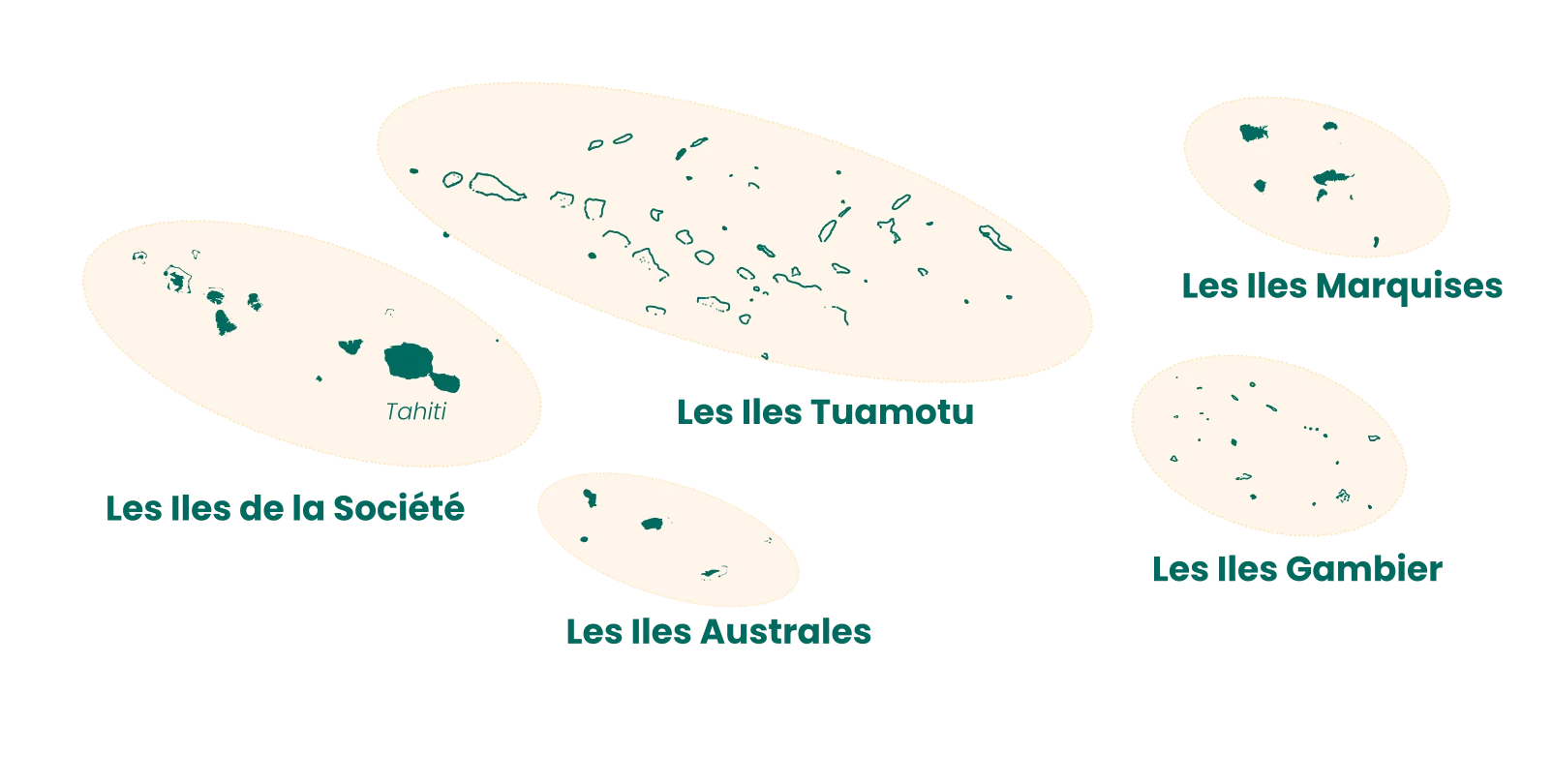 Carte de la Polynésie française situant les cinq archipels : Société, Tuamotu, Marquises, Australes et Gambier. Les îles dont ce guide parle sont listées juste en dessous.